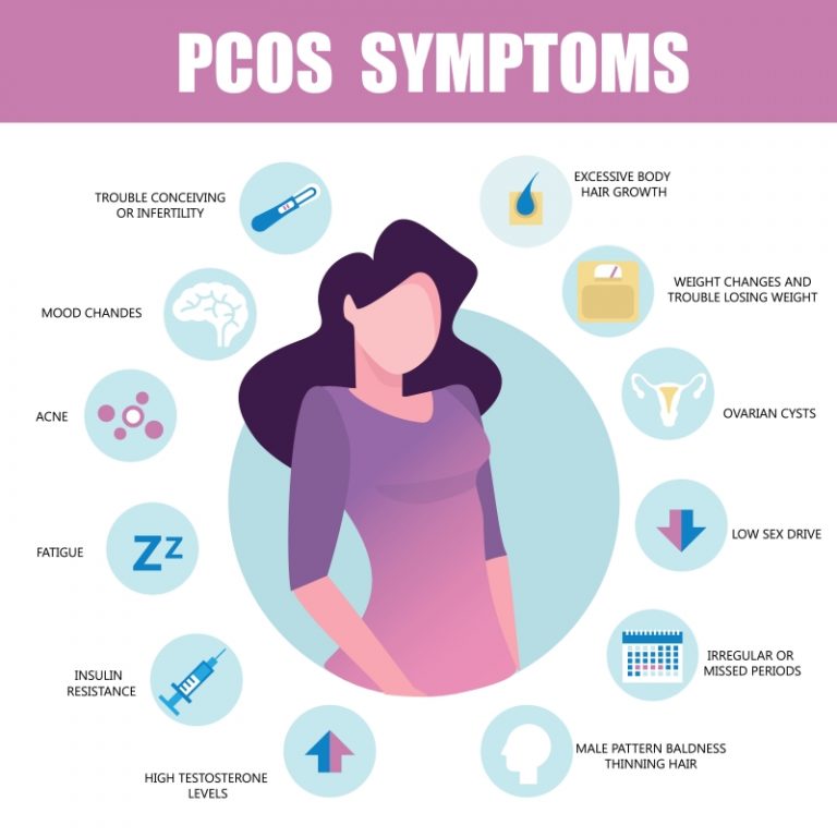 types of pcos
