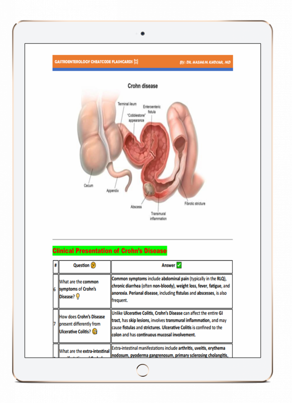 Gastroenterology CheatCode Flashcards - Image 3