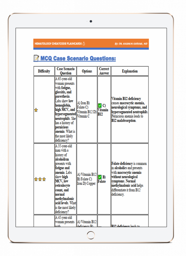 Hematology CheatCode Flashcards - Image 4