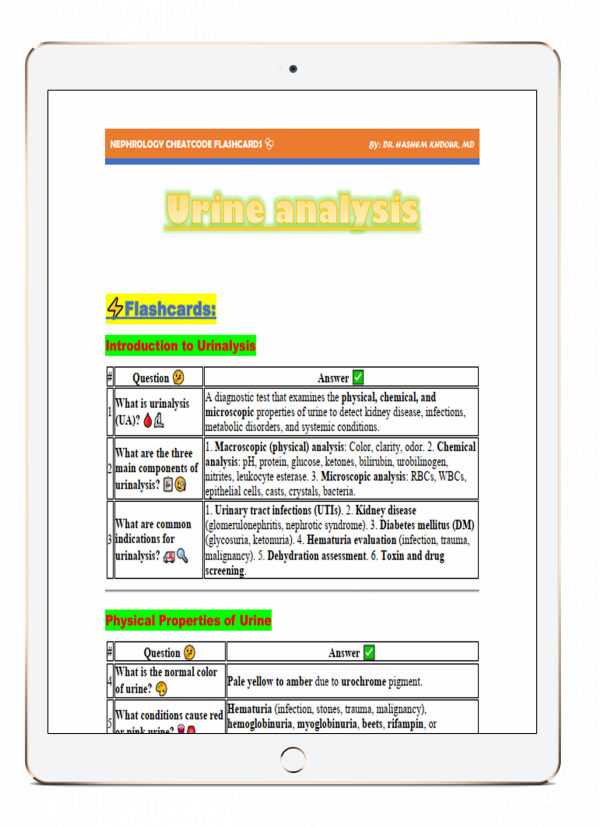 Nephrology CheatCode Flashcards - Image 2