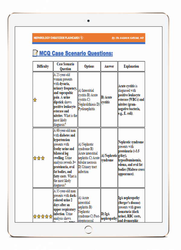 Nephrology CheatCode Flashcards - Image 4