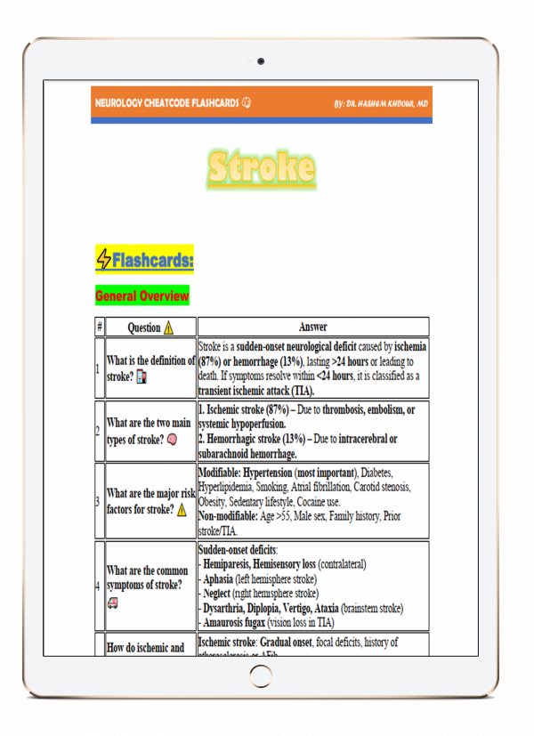 Neurology CheatCode Flashcards - Image 2