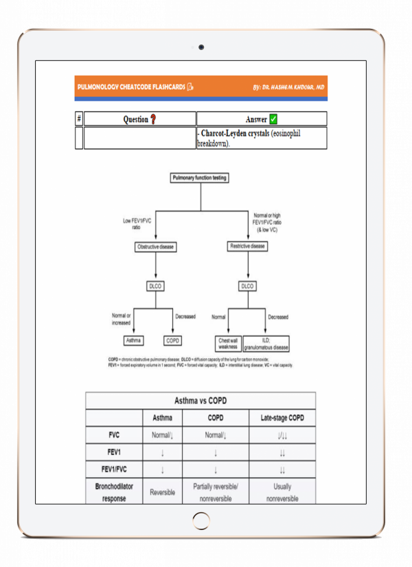 Pulmonology CheatCode Flashcards - Image 3