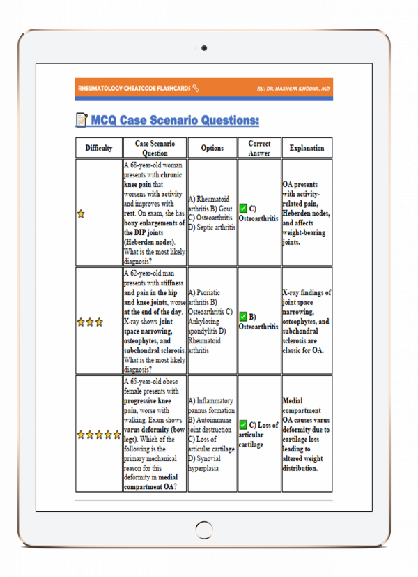 Rheumatology CheatCode Flashcards - Image 4